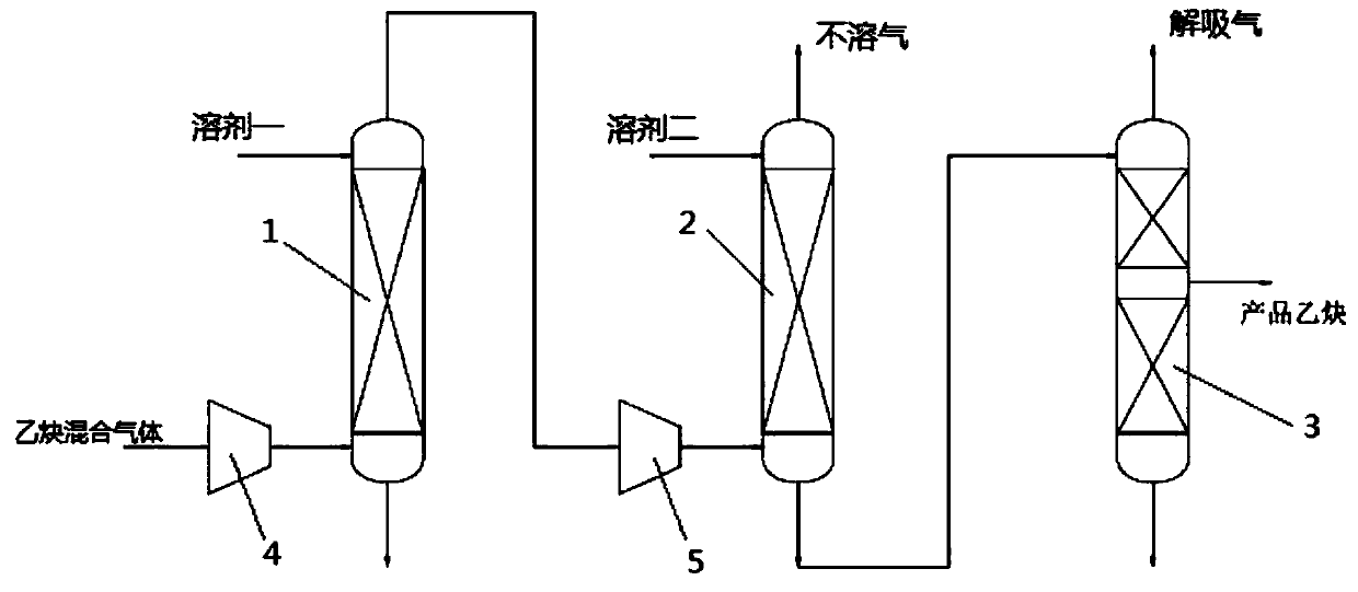 A process and device for acetylene concentration