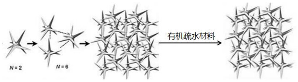 Conductive silver paste composite material, display device and preparation method thereof