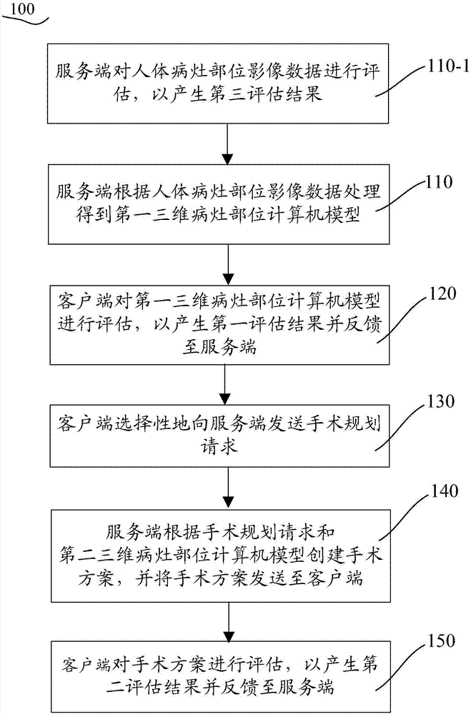 Preoperative evaluation system and preoperative evaluation method