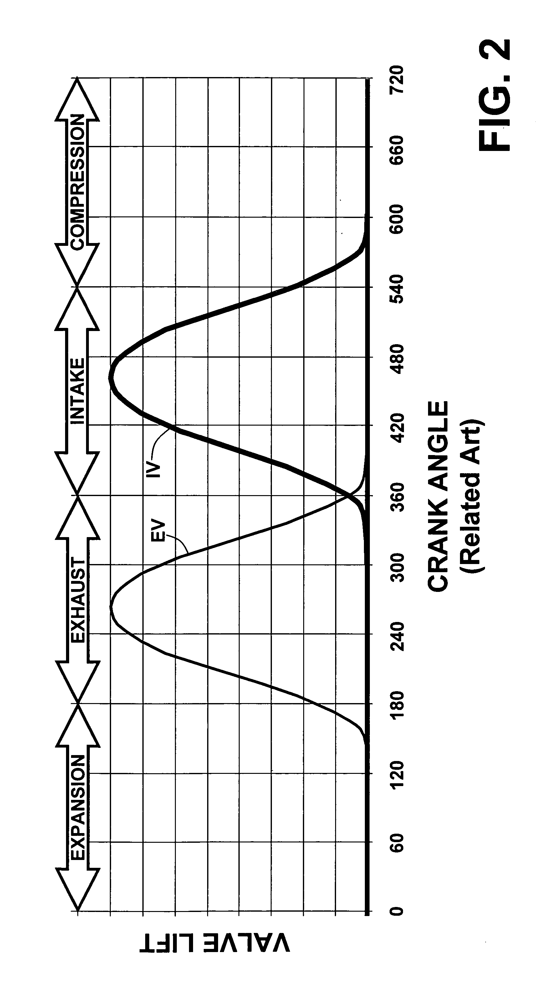 Valve and fueling strategy for operating a controlled auto-ignition four-stroke internal combustion engine