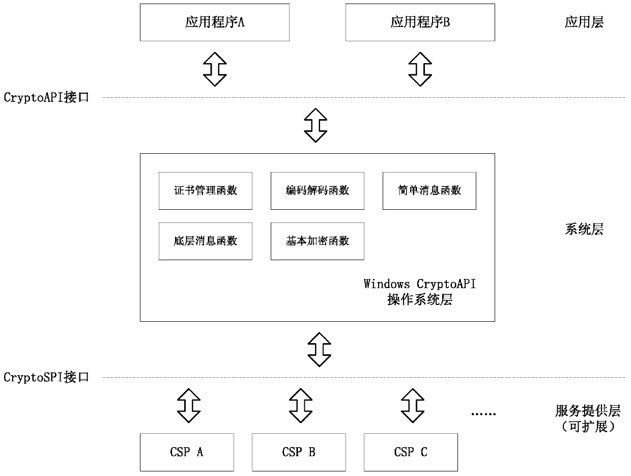 Method and device for message encryption and decryption