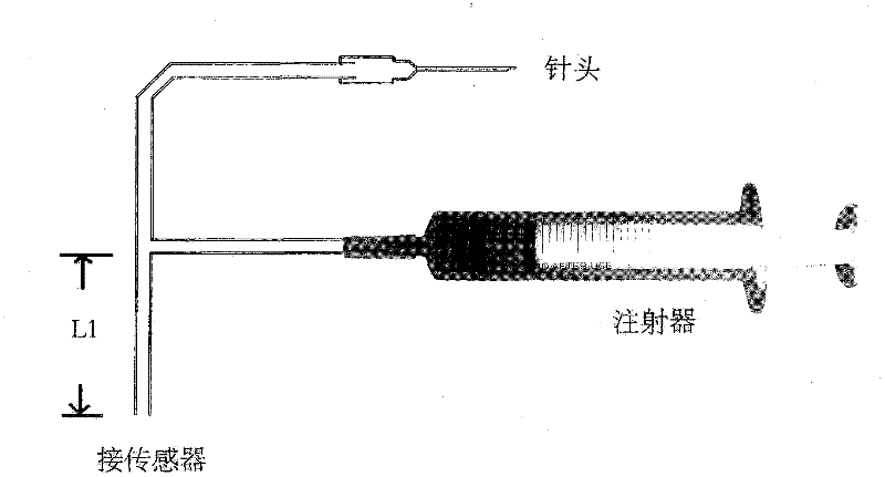 Method for measuring compartment pressure and device