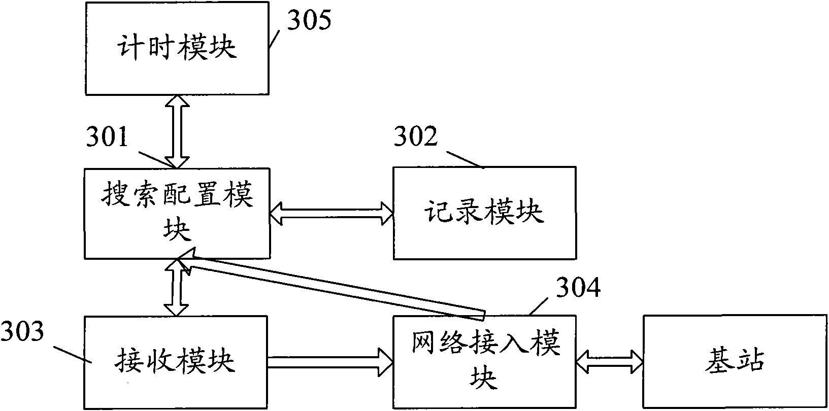 Method and device for switching different network systems