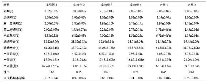 A kind of liquid artificial feed of Neoseiid mite and preparation method thereof