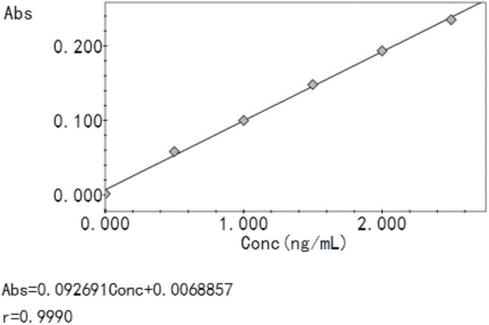Pre-treatment and quantitative analysis method for rapid determination of content of cadmium element in rice