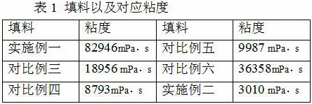 High thermal conductivity epoxy composite material and its preparation method and application