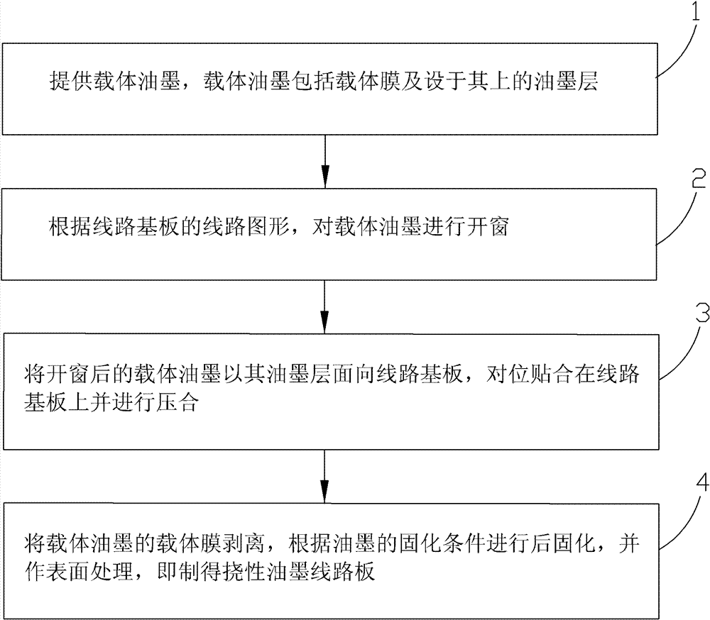 Method for manufacturing flexible printed circuit board