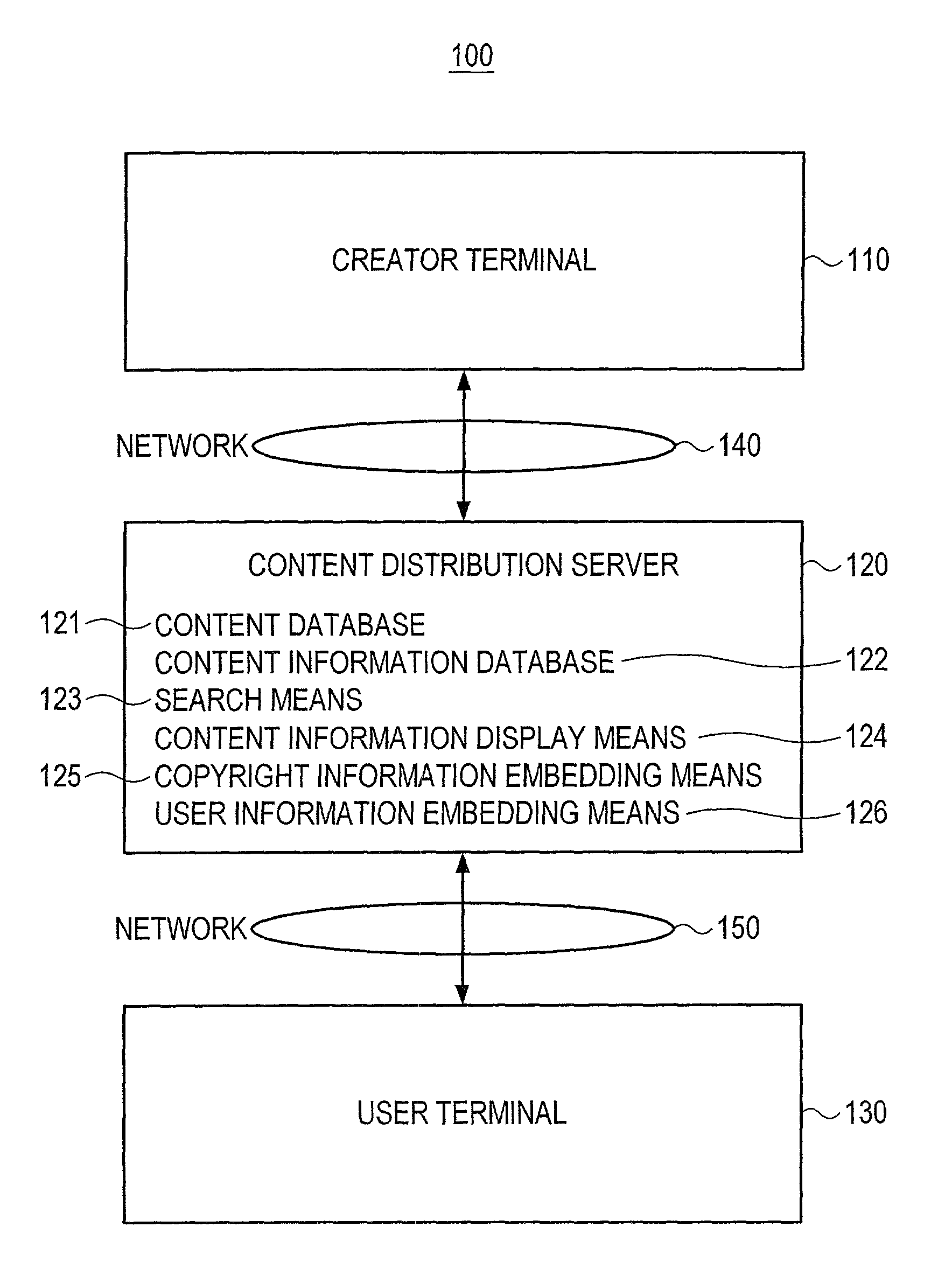 System and method for distributing digital content