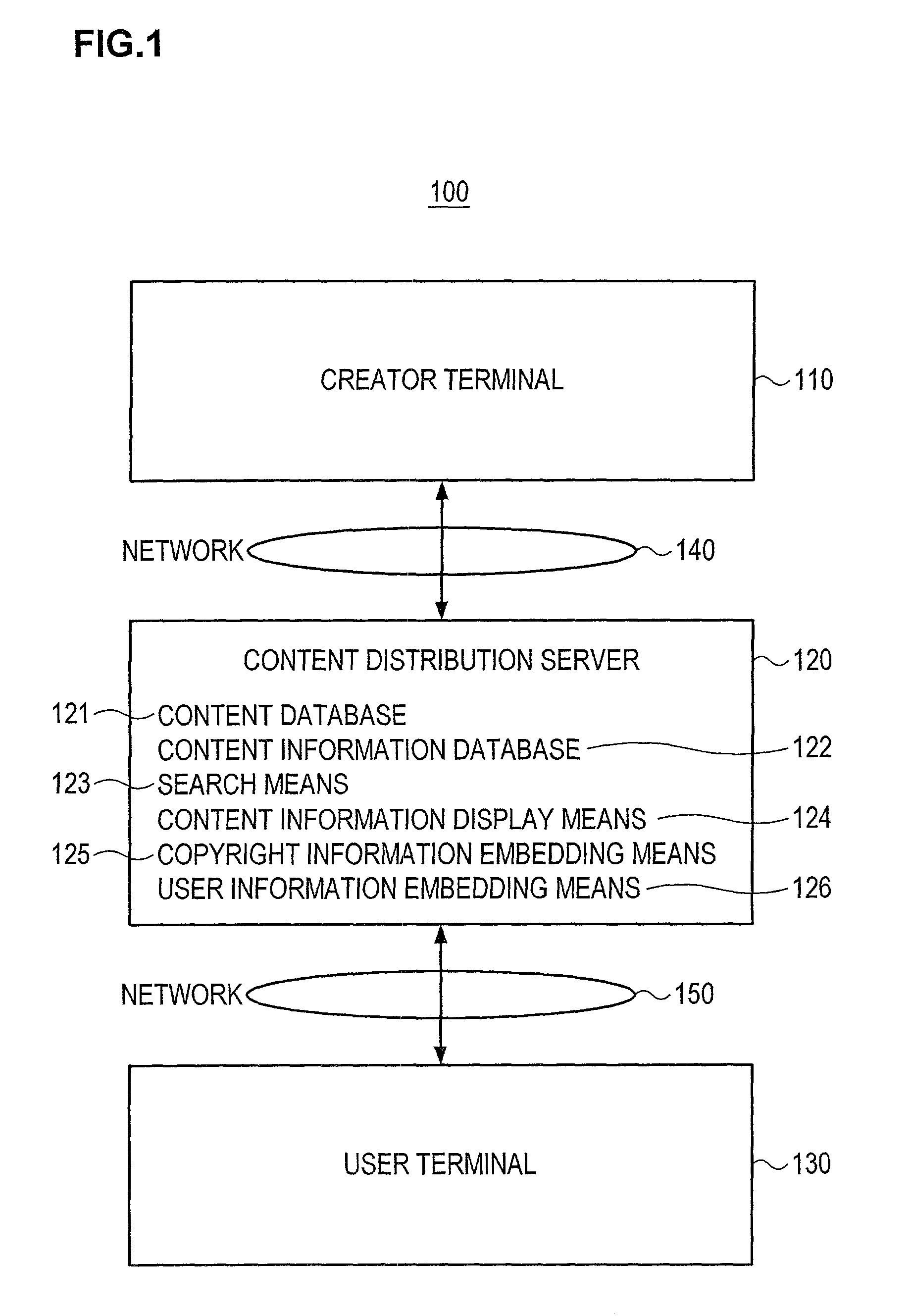 System and method for distributing digital content