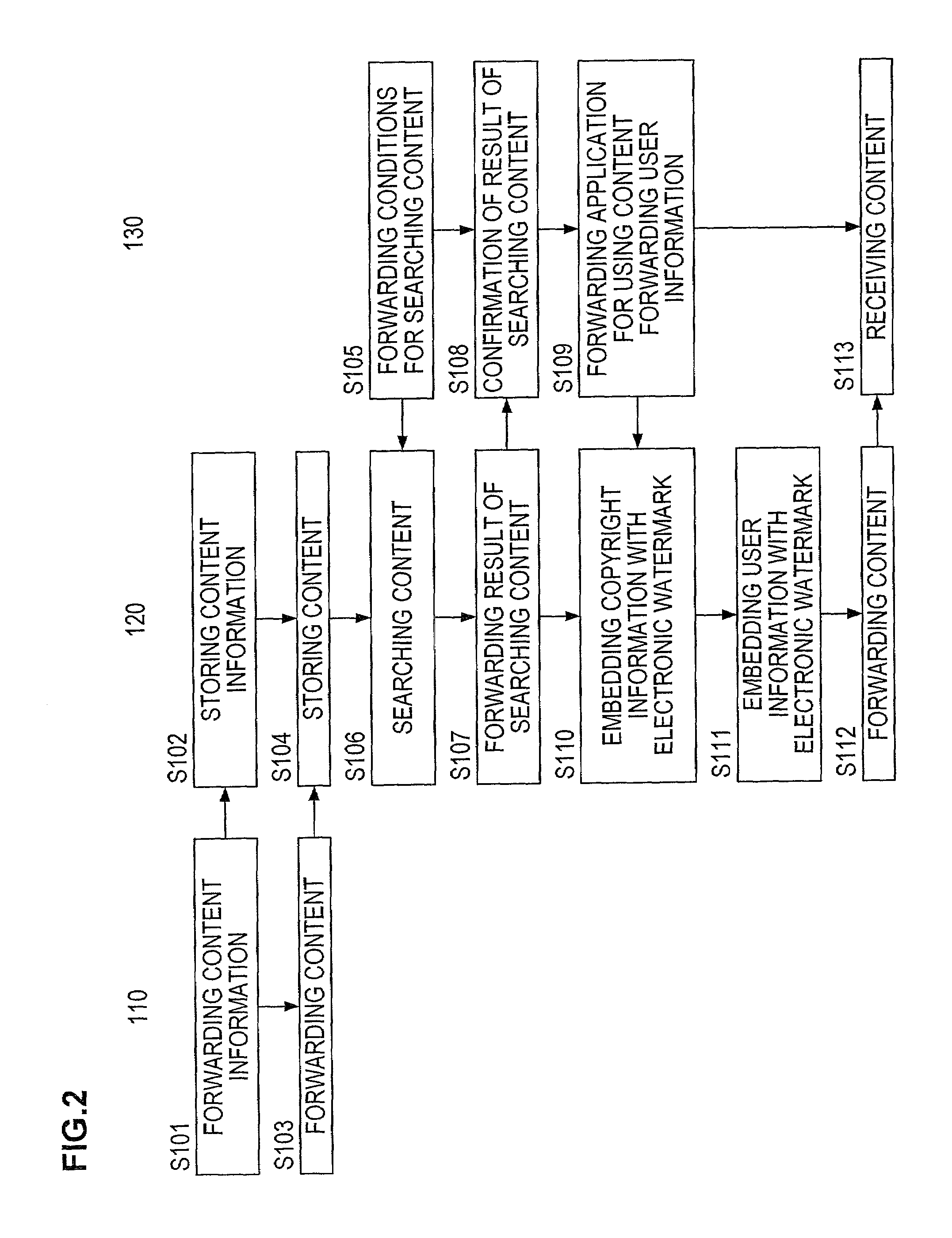 System and method for distributing digital content