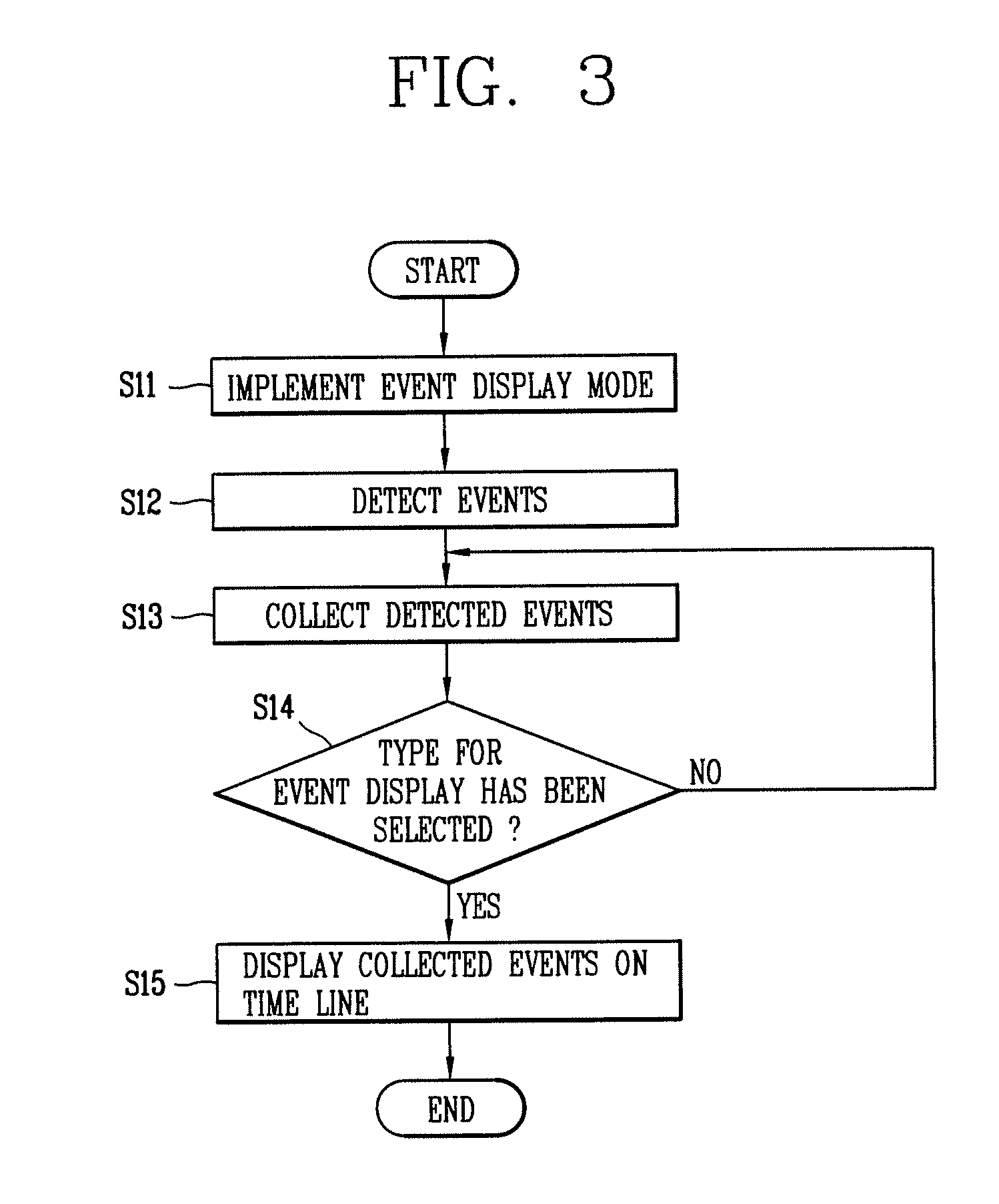 Event display apparatus for mobile communication terminal and method thereof