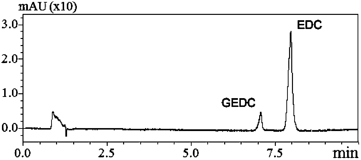 Specificity probe substrate of glucuronic acid transferase UGT1A3 and application of specificity probe substrate