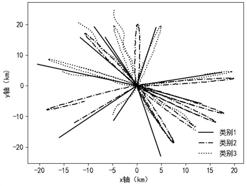 Trajectory clustering method based on RPCA and depth attention auto-encoder