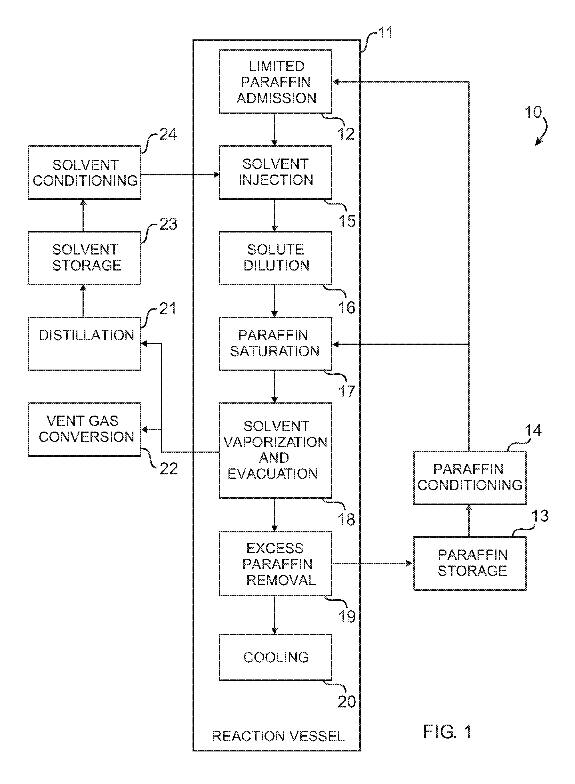 Histological specimen treatment apparatus and method