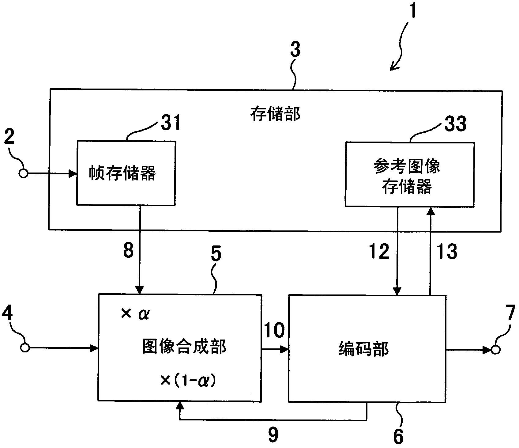 Image synthesizing and encoding method, image synthesizing and encoding device, and imaging system