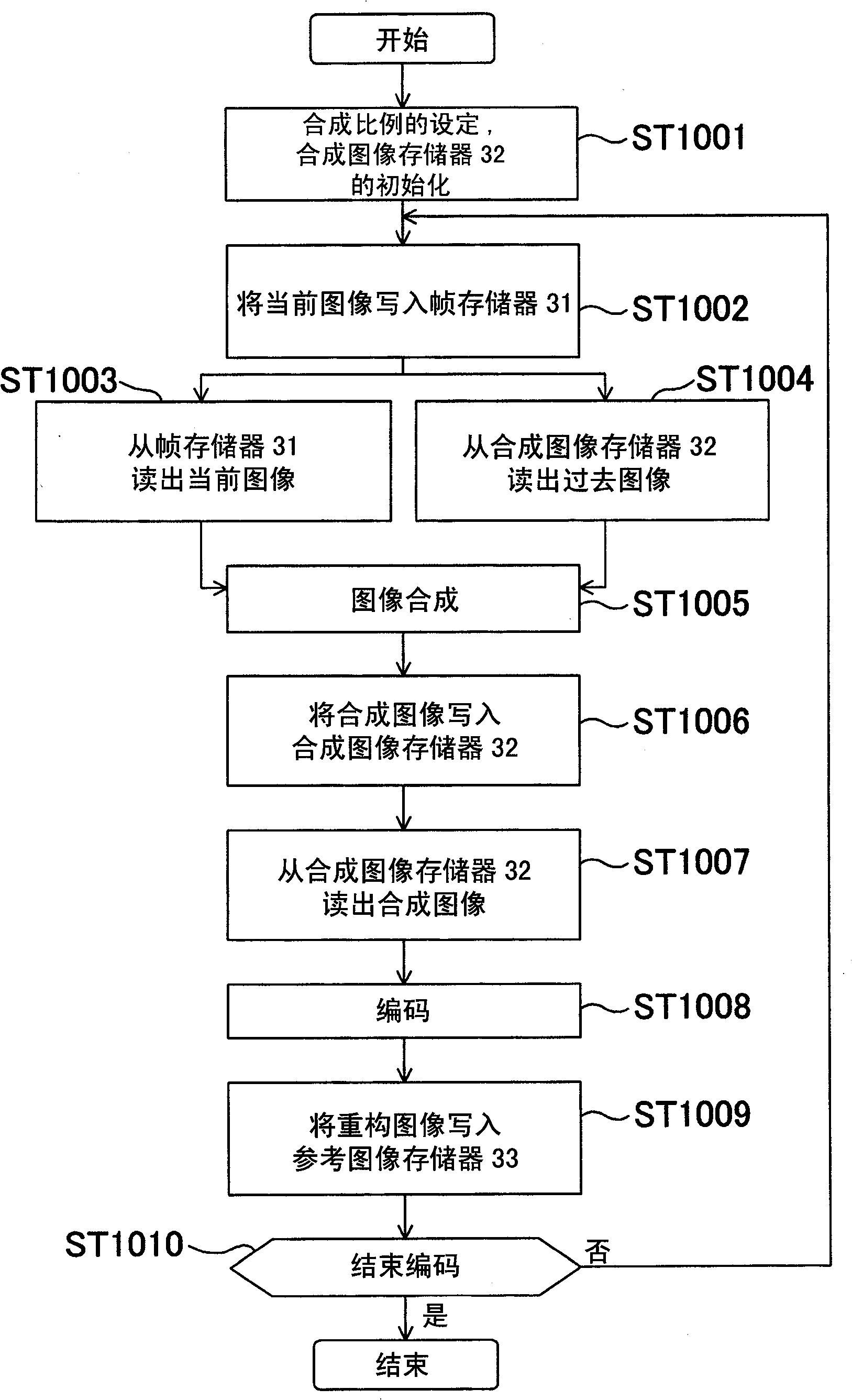 Image synthesizing and encoding method, image synthesizing and encoding device, and imaging system