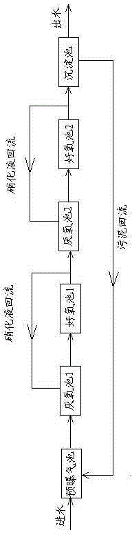 Method for treating total nitrogen of nitrogen-containing chemical wastewater