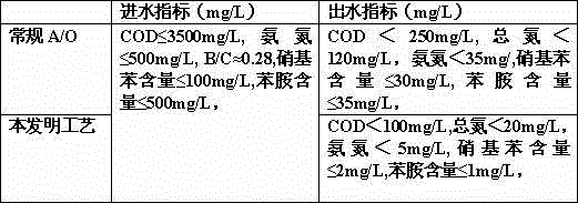 Method for treating total nitrogen of nitrogen-containing chemical wastewater