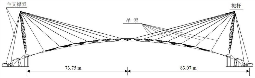 A comprehensive self-verification analysis method of cable frequency based on dynamic test