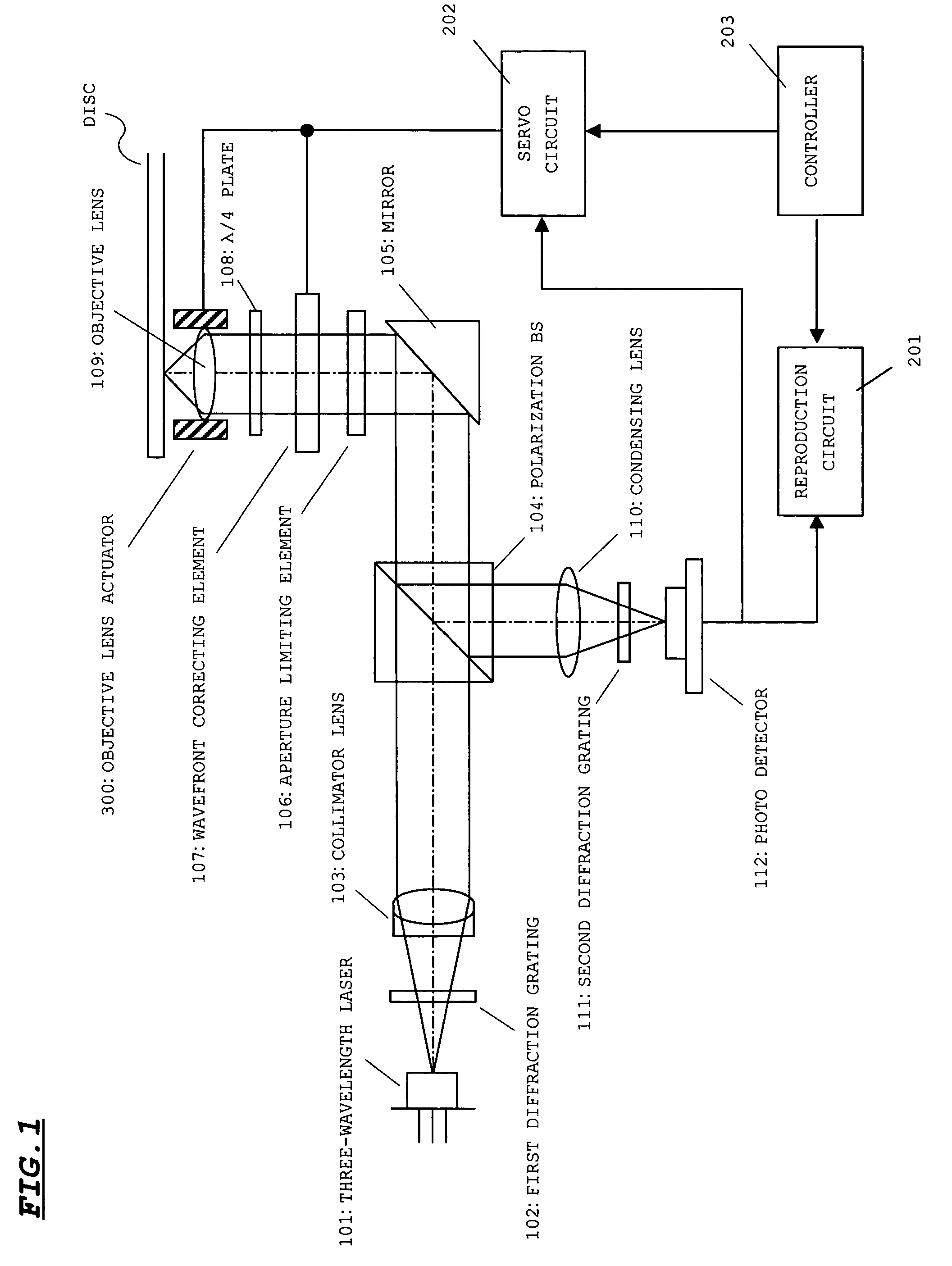 Optical pickup device capable of handling a plurality of laser light beams having different wavelengths