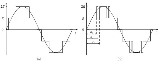 Step wave pulse width modulation method based on nonlinear programming