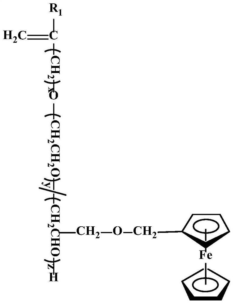 Ferrocene modified polyoxyethylene ether monomer, ferrocene modified anti-mud polycarboxylic acid water reducer and preparation method of ferrocene modified anti-mud polycarboxylic acid water reducer