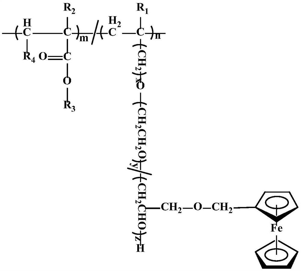 Ferrocene modified polyoxyethylene ether monomer, ferrocene modified anti-mud polycarboxylic acid water reducer and preparation method of ferrocene modified anti-mud polycarboxylic acid water reducer