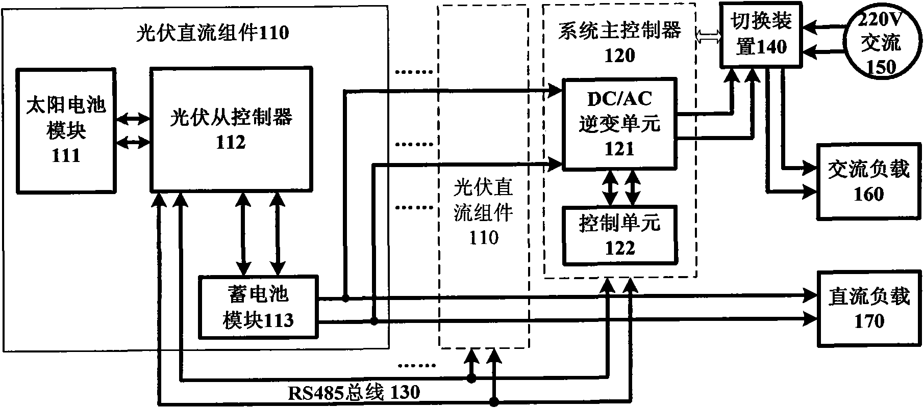 Photovoltaic power generation control system