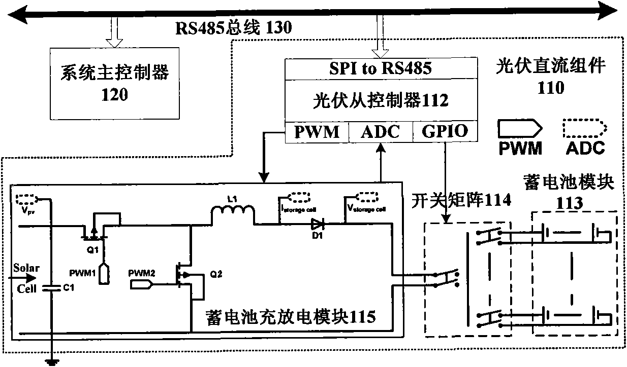 Photovoltaic power generation control system