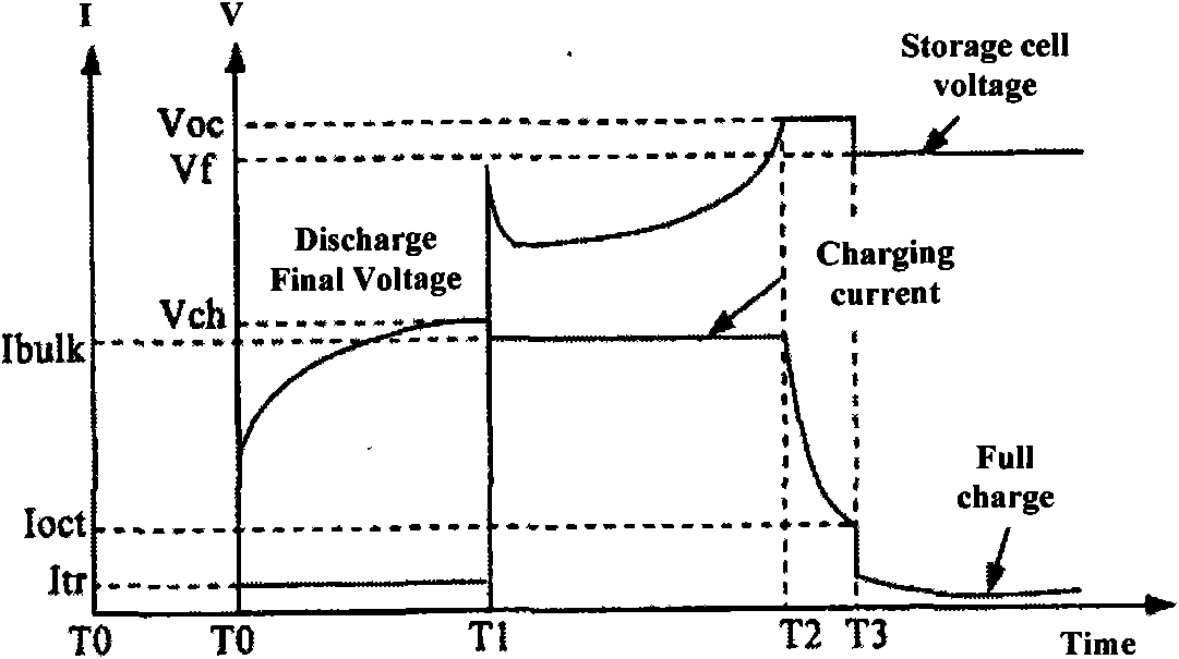 Photovoltaic power generation control system