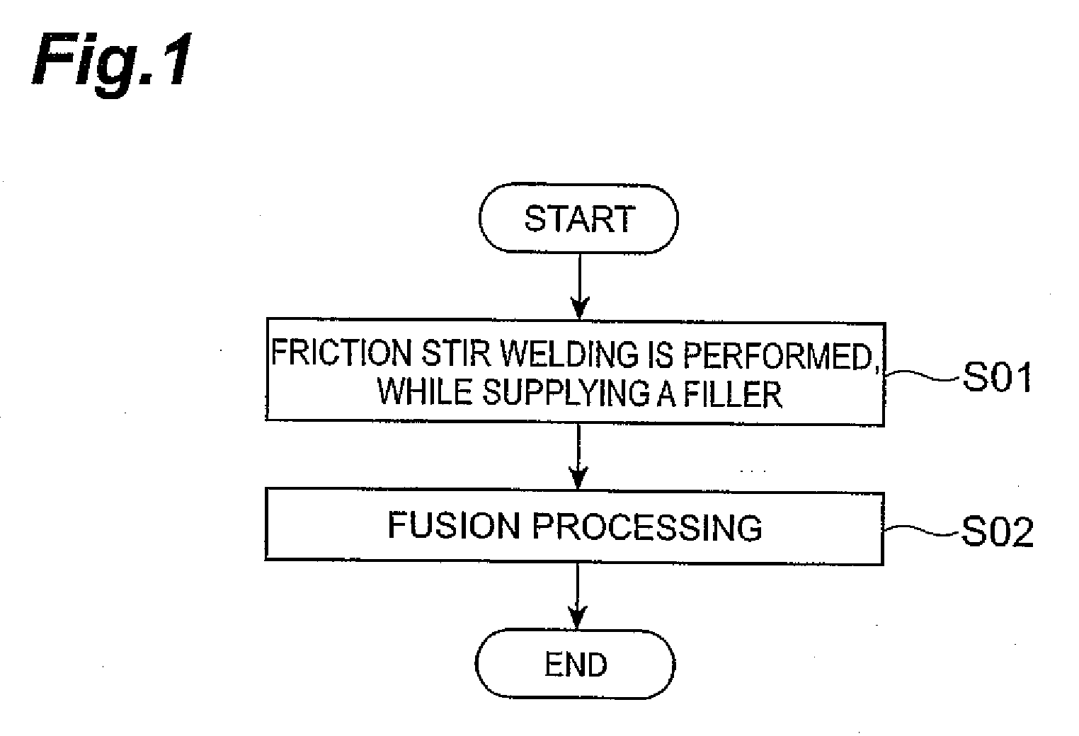 Process for working metal material and structures