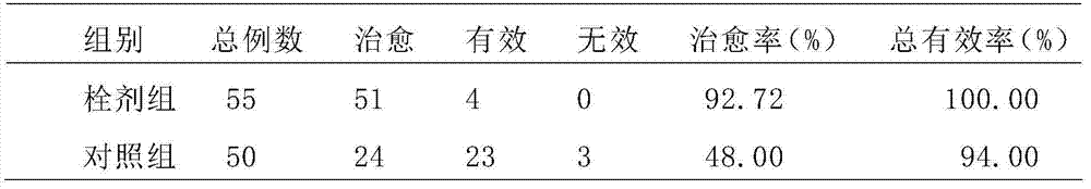 Chinese medicine composition for treating pelvic inflammation and preparation method thereof