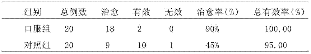 Chinese medicine composition for treating pelvic inflammation and preparation method thereof