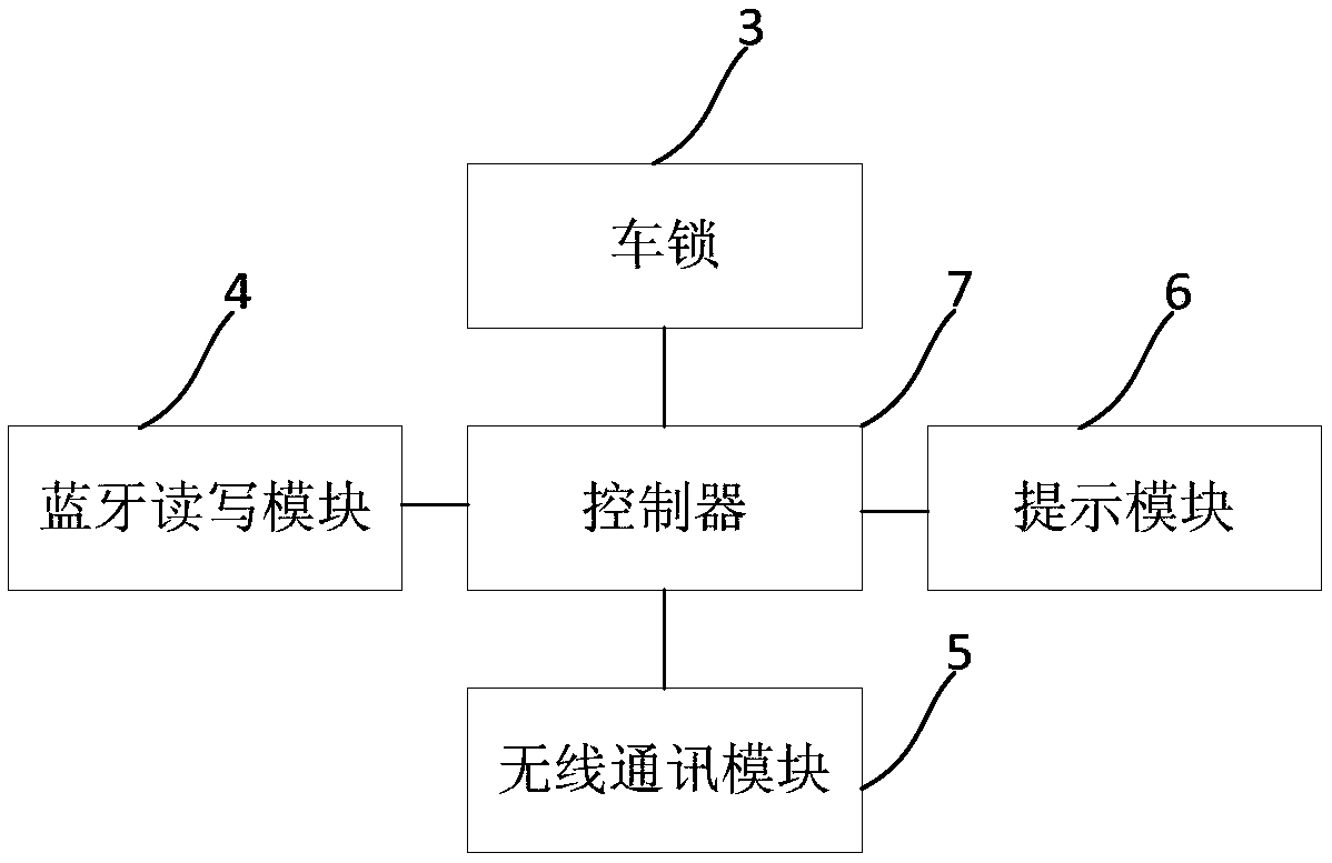 Bluetooth beacon electronic fence based parking control method, device and system and vehicle