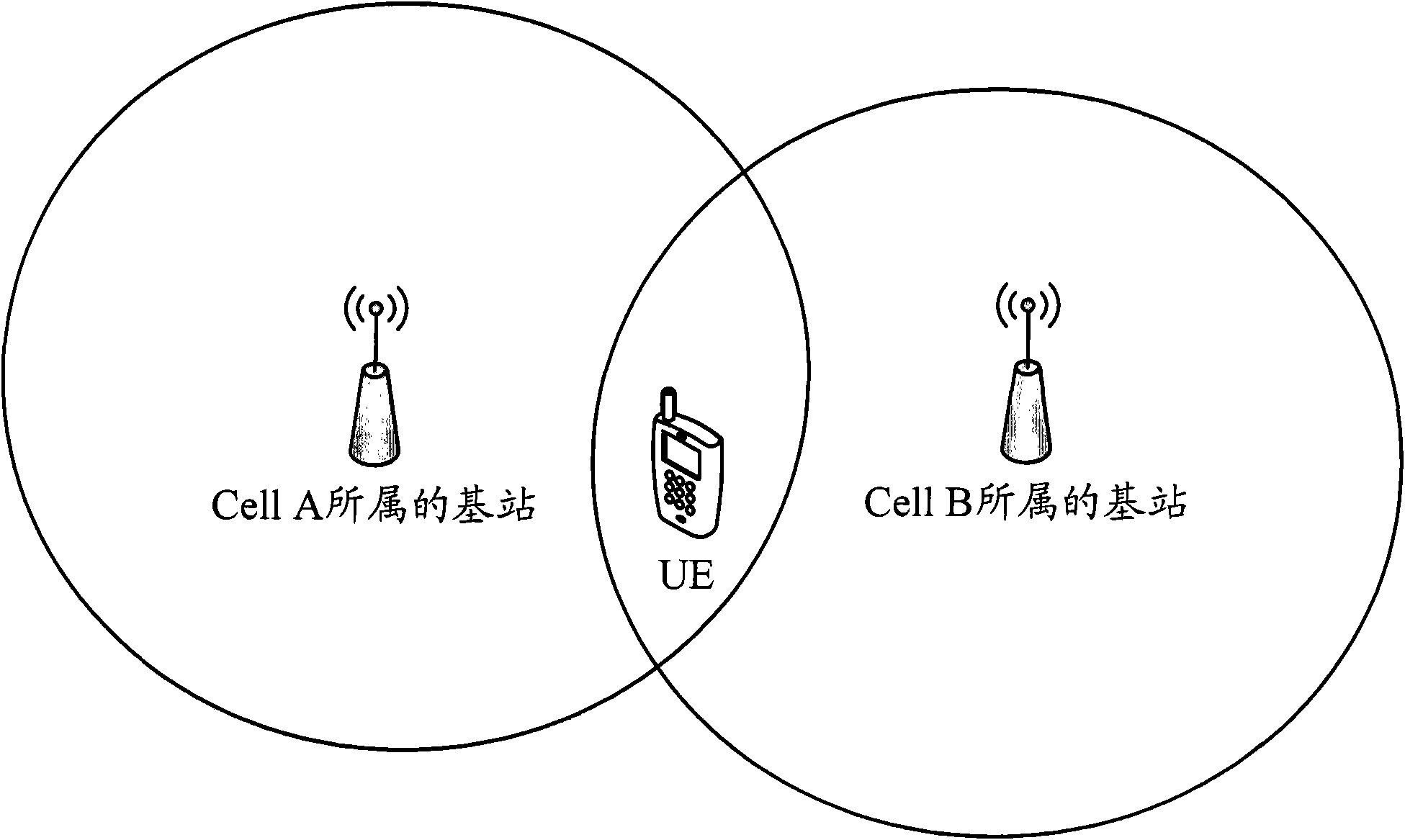 Survey information configuration method and system and base station