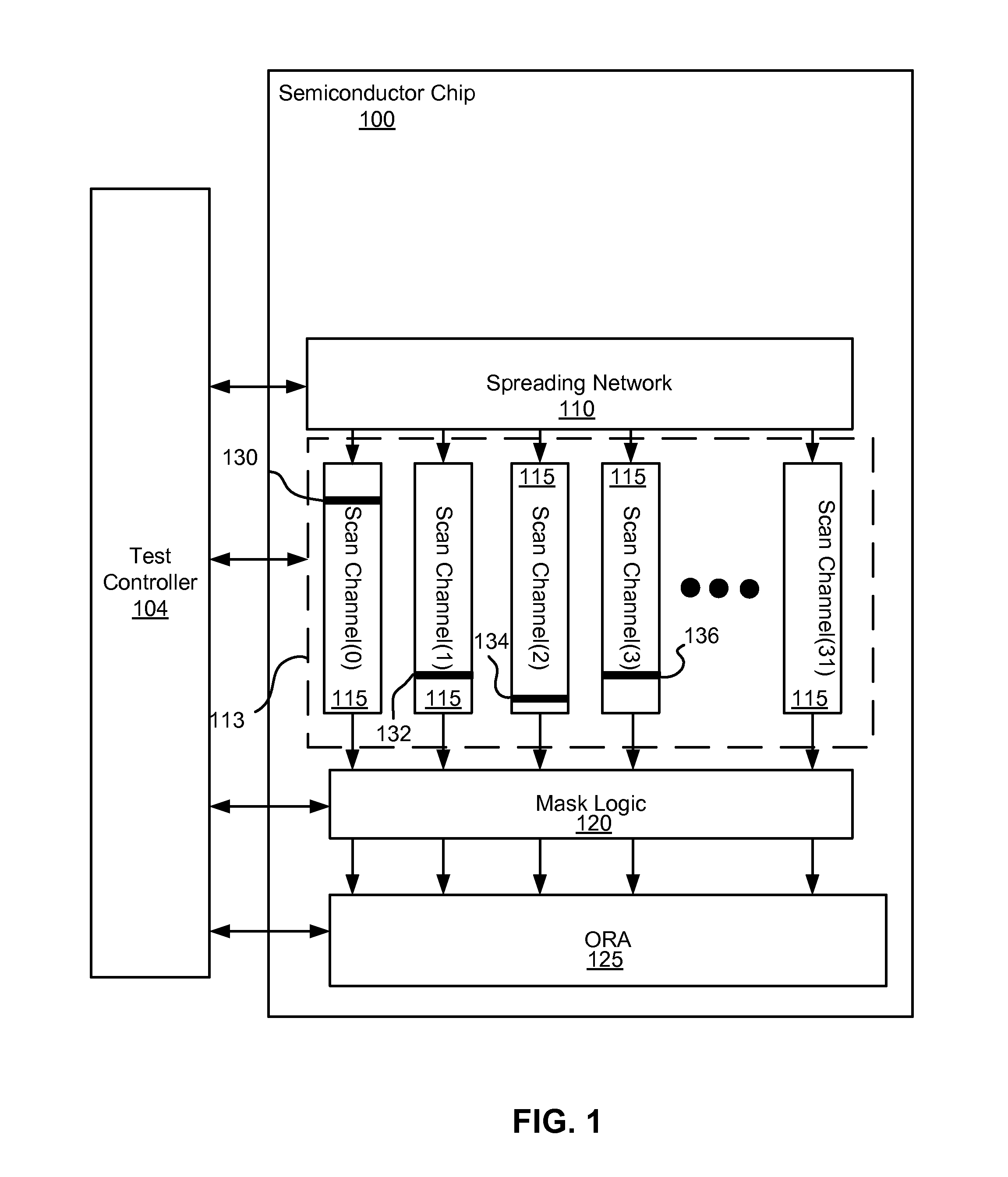 Shared channel masks in on-product test compression system