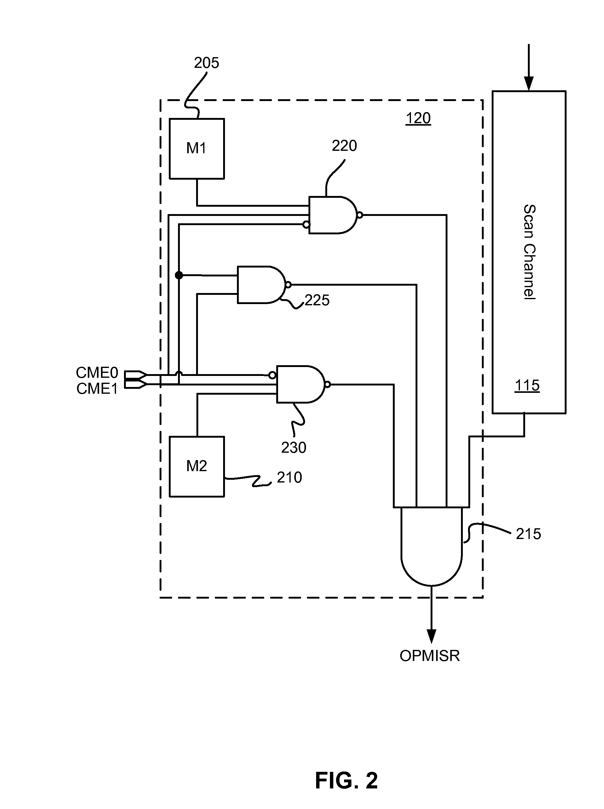 Shared channel masks in on-product test compression system