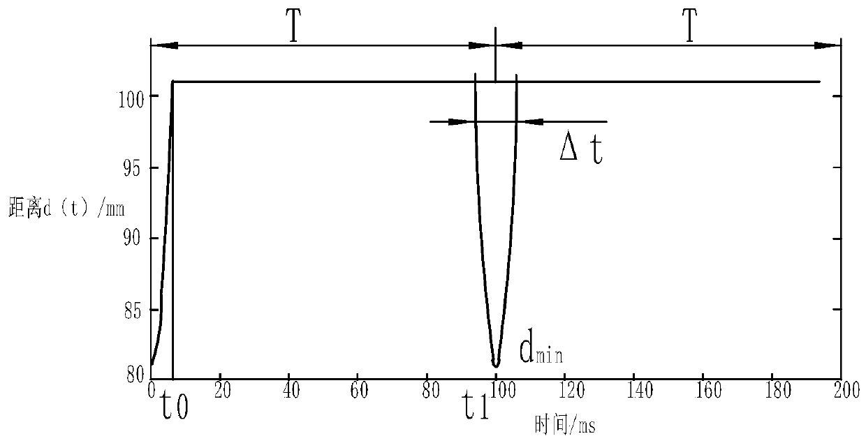 Wheel and parameter measurement method for wheel