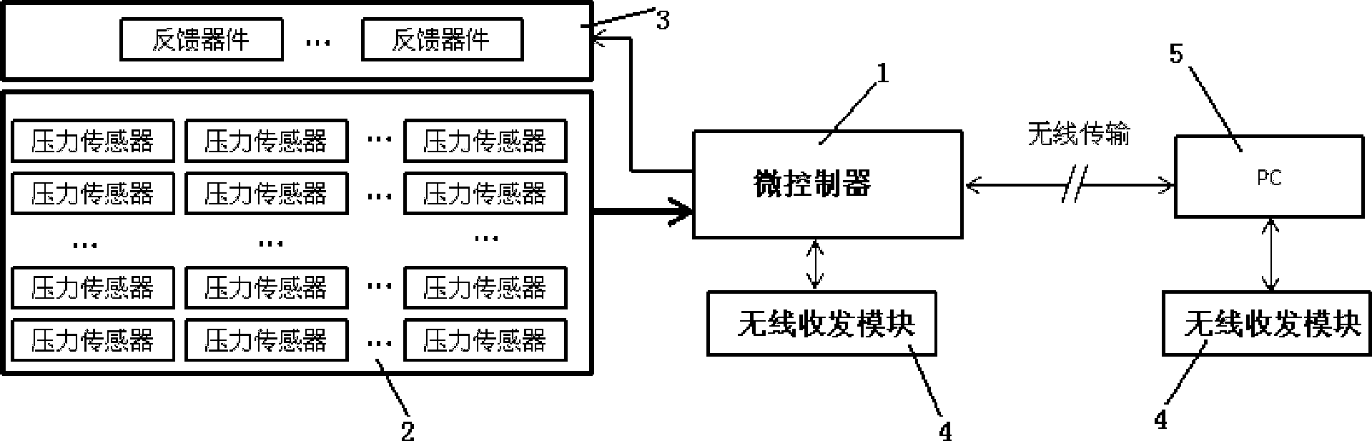 Man-machine interaction intelligent device based on sitting posture identification and application thereof