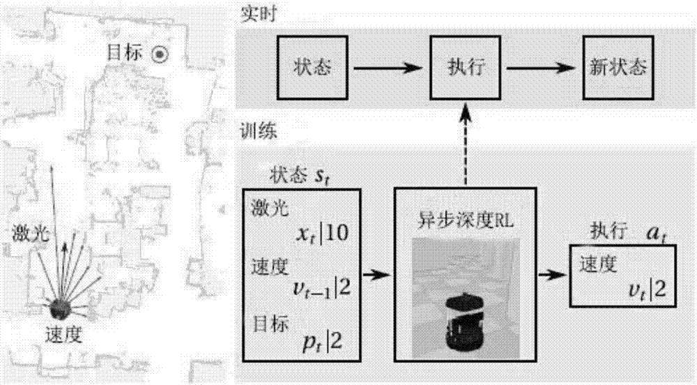 Mobile robot continuous control method based on non-map motion planner
