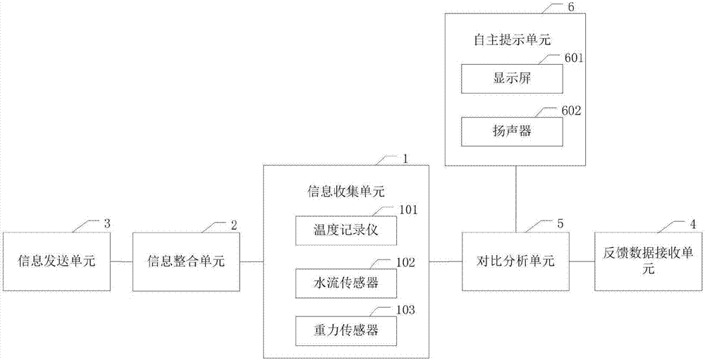 Brewing device with automatic prompt function