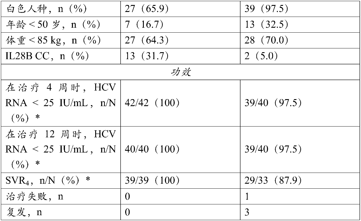 Methods for treating hcv