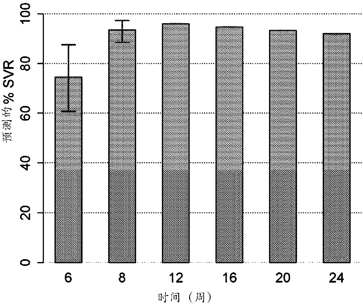 Methods for treating hcv