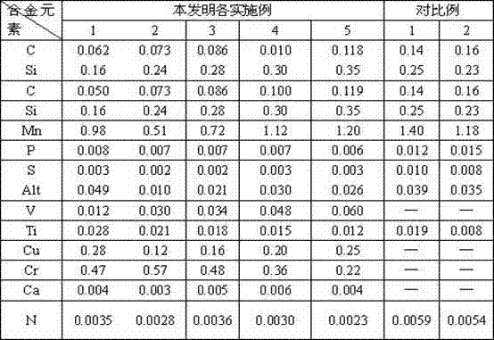 Steel for hydrogen sulfide stress corrosion resisting pressure container and production method of steel