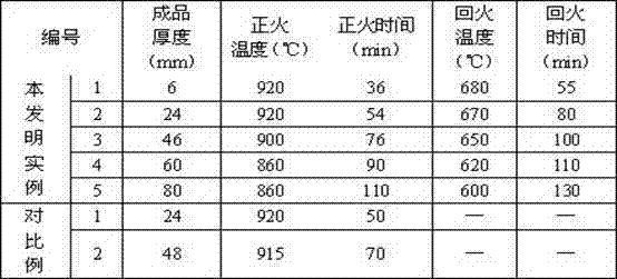 Steel for hydrogen sulfide stress corrosion resisting pressure container and production method of steel