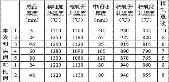 Steel for hydrogen sulfide stress corrosion resisting pressure container and production method of steel