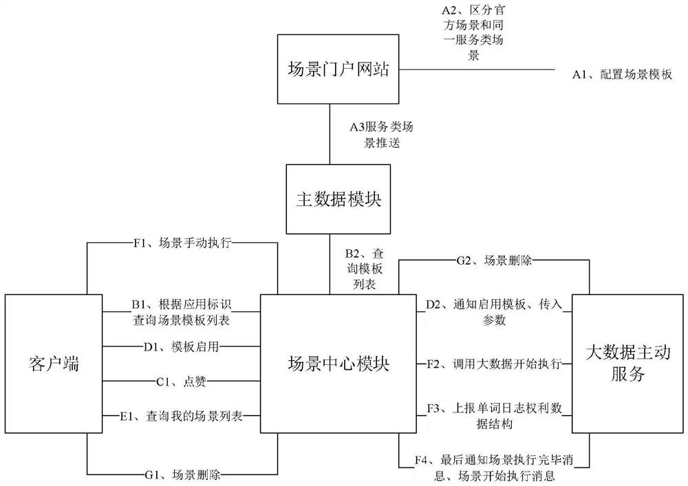 Intelligent scene enabling method and device, electronic equipment and storage medium