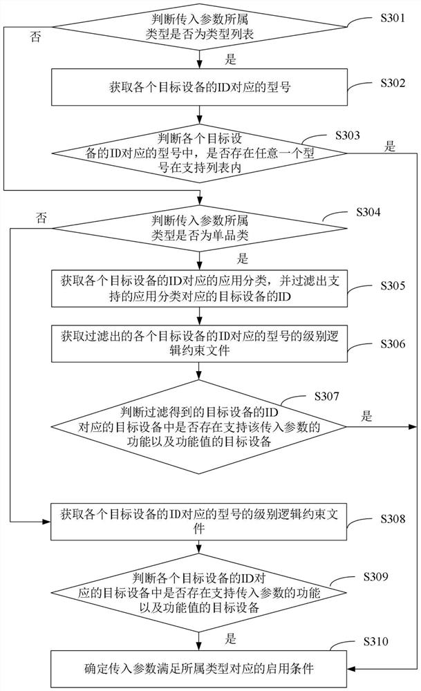 Intelligent scene enabling method and device, electronic equipment and storage medium