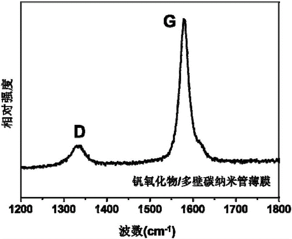 Vanadium oxide/carbon nanotube flexible film as well as preparation method and application thereof