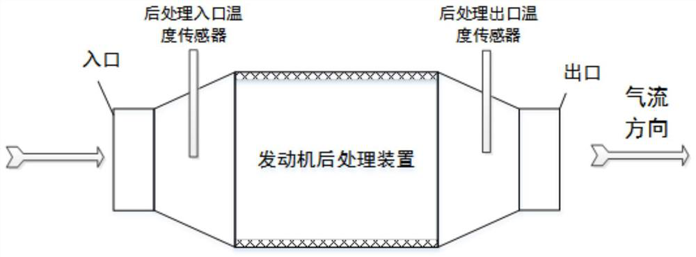 A Data-Driven Performance Estimation Method for Engine Aftertreatment Devices